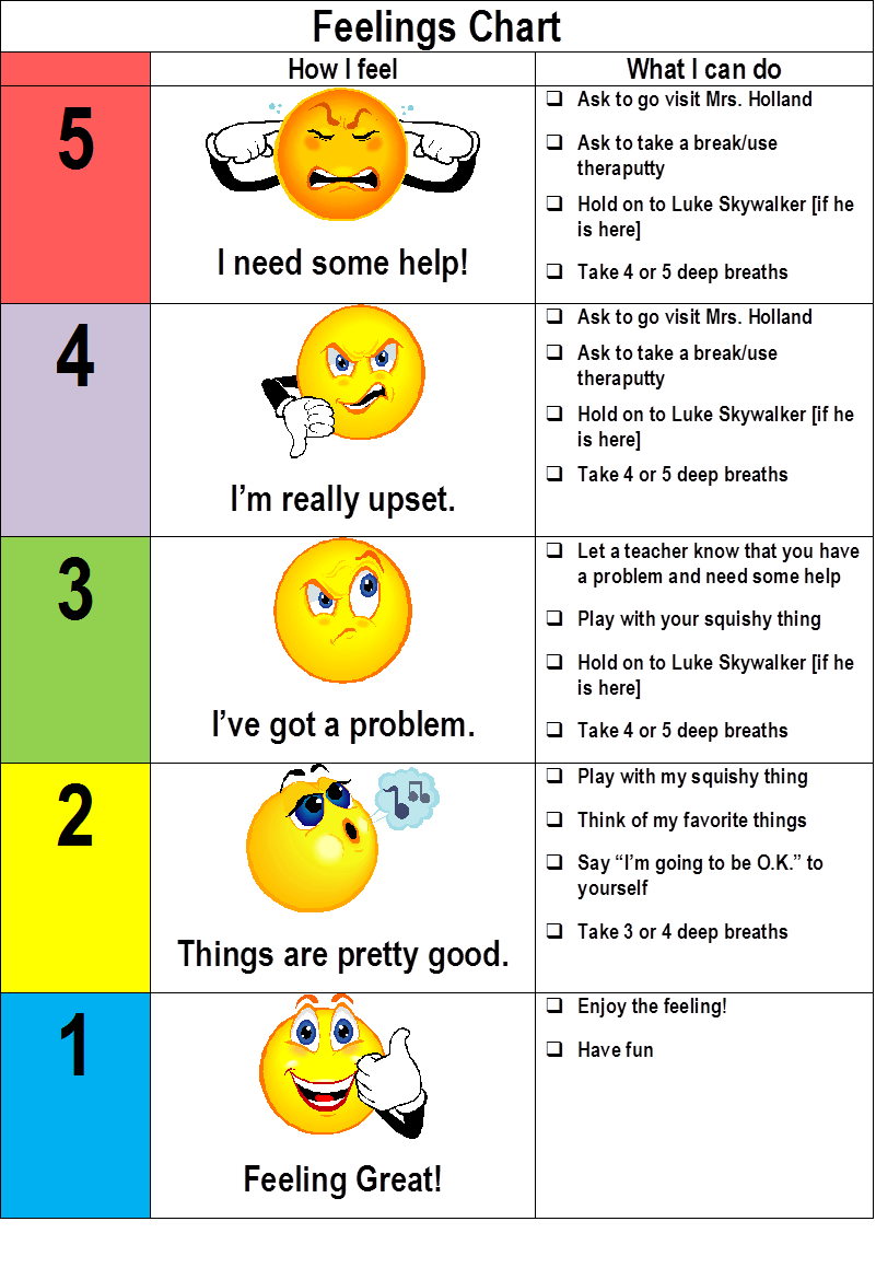 Children S Scale Chart